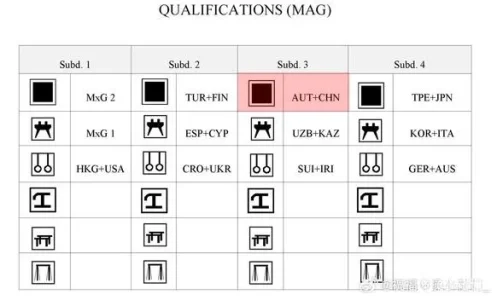 Uni Quals MAG.webp