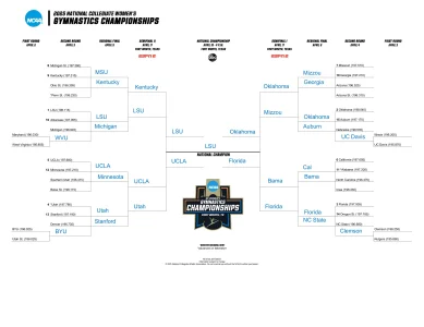 Bracket_25NC_WGY_Selections.webp
