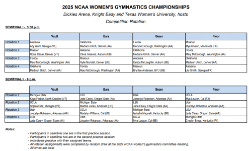 ncaa semifinals rotations.gif