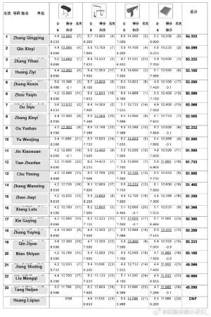 Women's All Around Final.webp