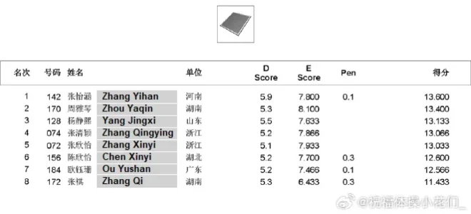 Women's Final FX.webp