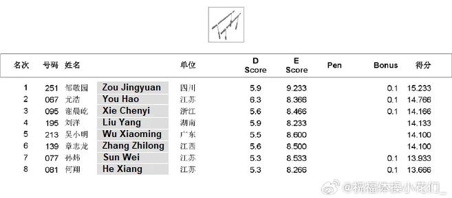 Men's Final PB.webp