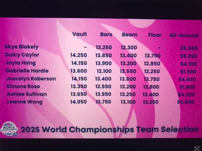 results.webp