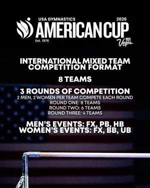 American Cup Format.webp